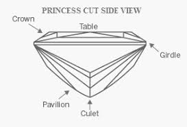 Princess cut diamond parts diagram